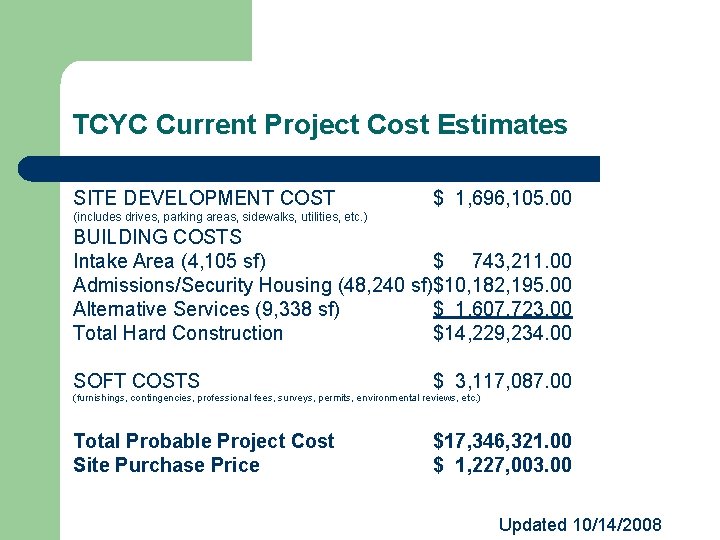 TCYC Current Project Cost Estimates SITE DEVELOPMENT COST $ 1, 696, 105. 00 (includes
