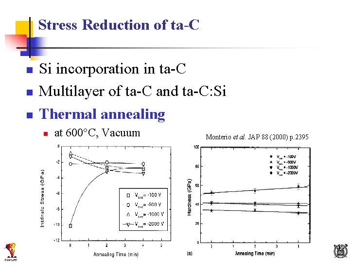 Stress Reduction of ta-C n n n Si incorporation in ta-C Multilayer of ta-C