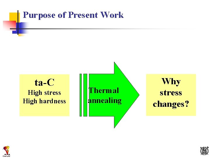 Purpose of Present Work ta-C High stress High hardness Thermal annealing Why stress changes?