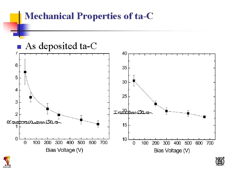 Mechanical Properties of ta-C n As deposited ta-C 