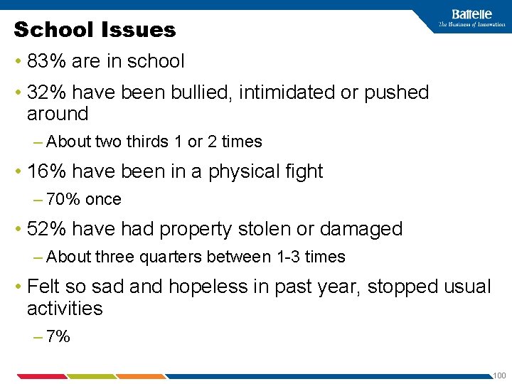 School Issues • 83% are in school • 32% have been bullied, intimidated or