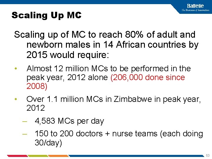 Scaling Up MC Scaling up of MC to reach 80% of adult and newborn
