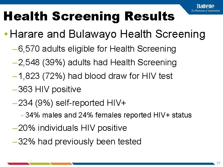 Health Screening Results • Harare and Bulawayo Health Screening – 6, 570 adults eligible