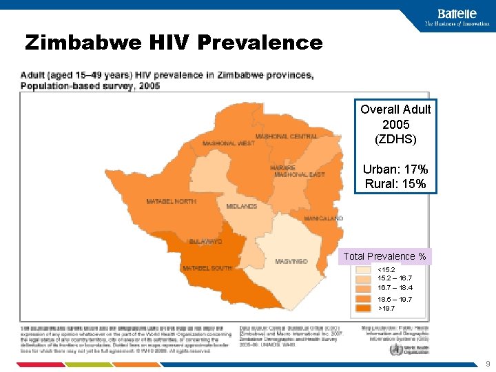 Zimbabwe HIV Prevalence Overall Adult 2005 (ZDHS) Urban: 17% Rural: 15% Total Prevalence %