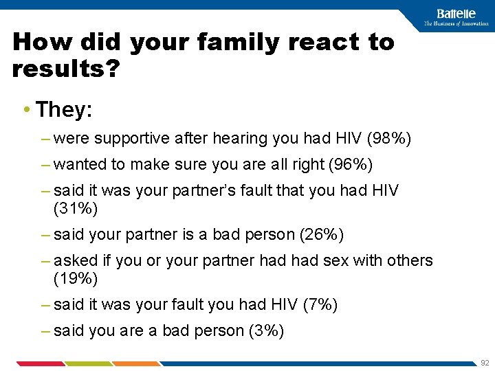 How did your family react to results? • They: – were supportive after hearing