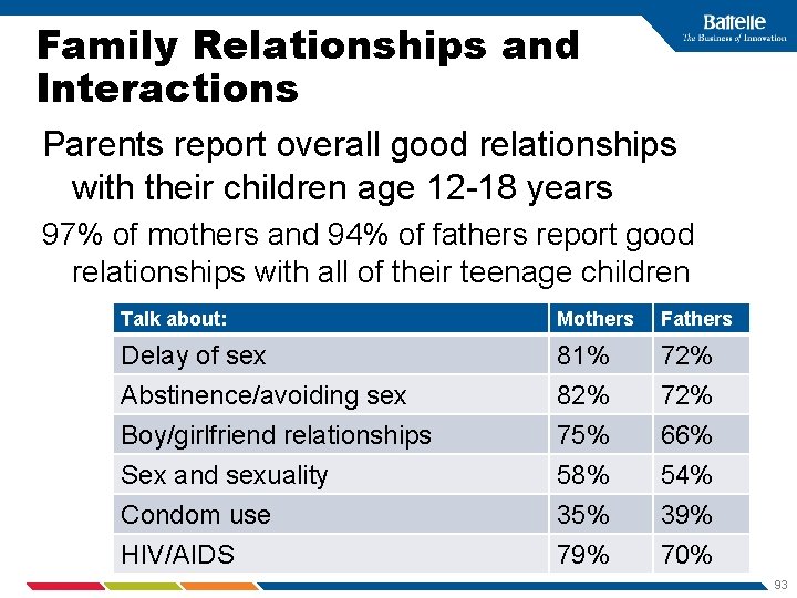 Family Relationships and Interactions Parents report overall good relationships with their children age 12