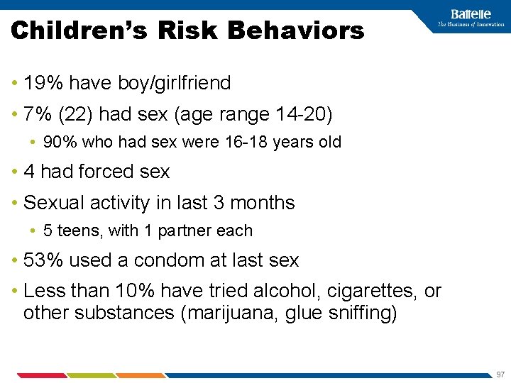 Children’s Risk Behaviors • 19% have boy/girlfriend • 7% (22) had sex (age range