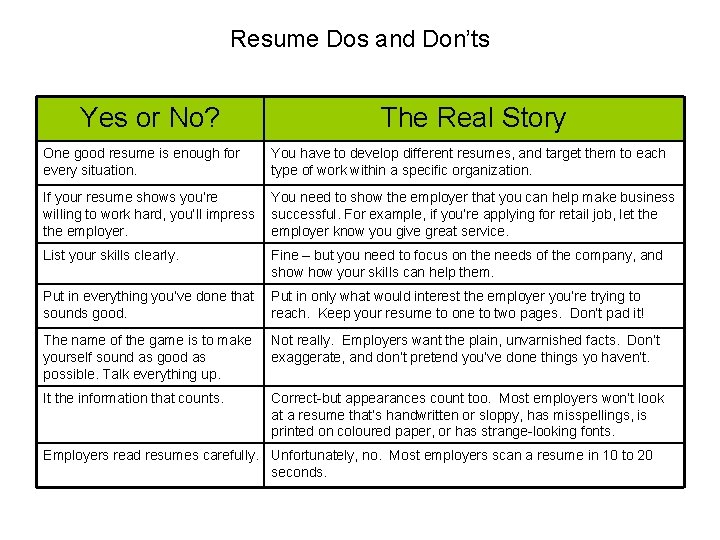 Resume Dos and Don’ts Yes or No? The Real Story One good resume is