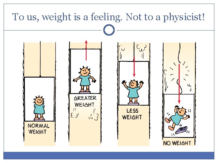 To us, weight is a feeling. Not to a physicist! 