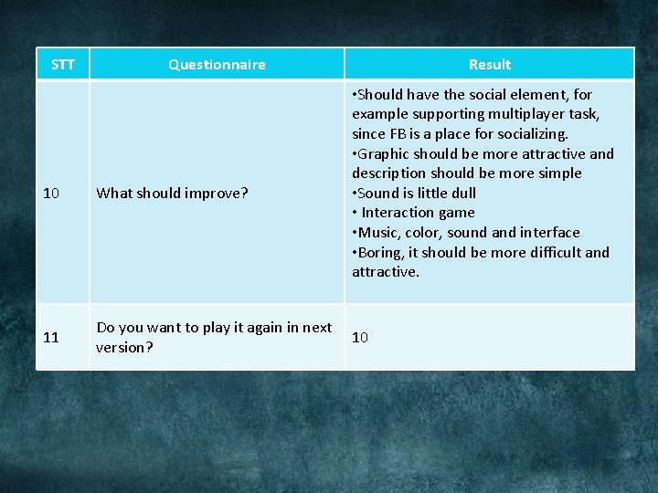 STT Questionnaire 10 What should improve? 11 Do you want to play it again