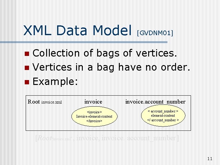 XML Data Model [GVDNM 01] Collection of bags of vertices. n Vertices in a