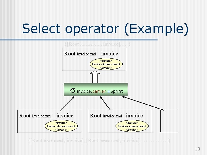 Select operator (Example) {[Root invoice. xml , invoice. xml invoice], … } invoice <invoice>