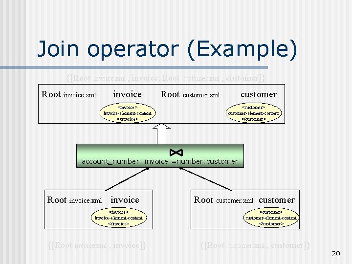 Join operator (Example) {[Root invoice. xml , invoice, Root invoice. xml Root customer. xml