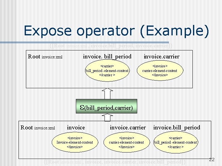 Expose operator (Example) {[Root invoice. xml , invoice. bill_period, invoice. carrier]} invoice. bill_period <carrier>