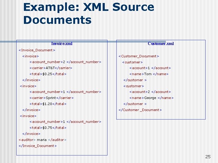 Example: XML Source Documents Invoice. xml Customer. xml <Invoice_Document> <invoice> <account_number>2 </account_number> <Customer_Document> <customer>