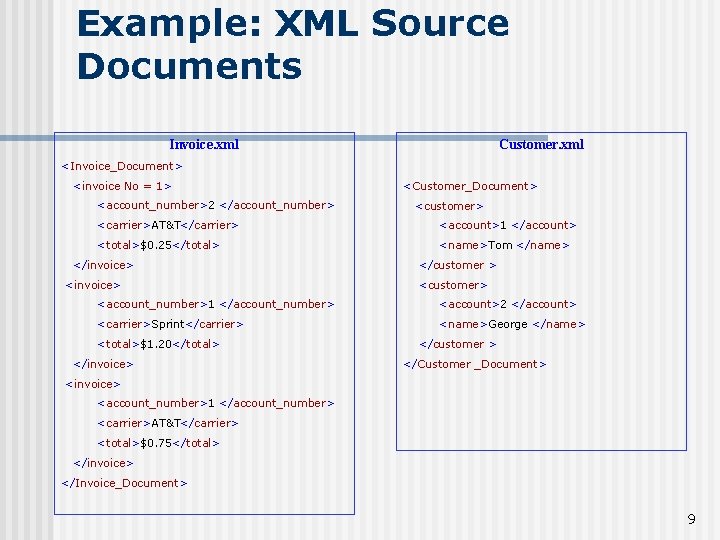 Example: XML Source Documents Invoice. xml Customer. xml <Invoice_Document> <invoice No = 1> <account_number>2