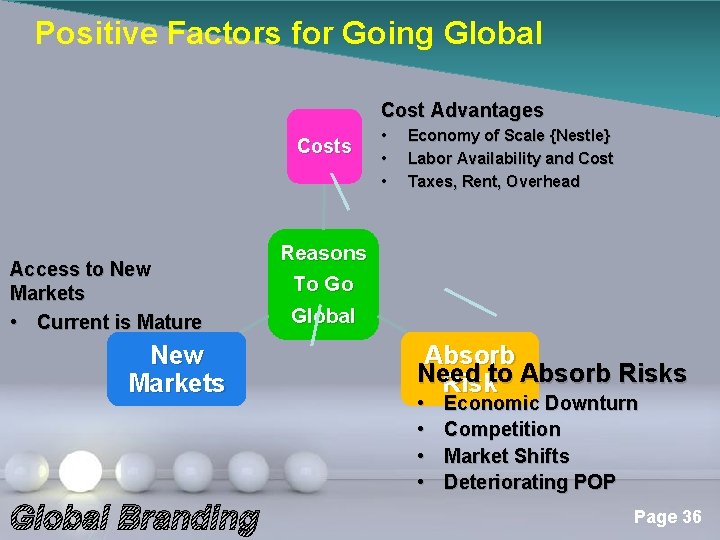 Positive Factors for Going Global Cost Advantages Costs Access to New Markets • Current