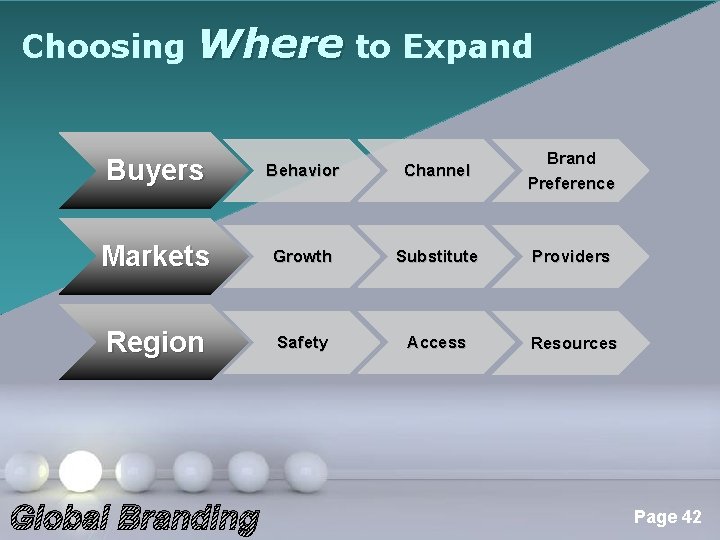Choosing Where to Expand Buyers Behavior Channel Brand Preference Markets Growth Substitute Providers Region