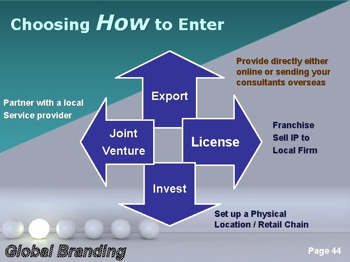 Choosing How to Enter Provide directly either online or sending your consultants overseas Export