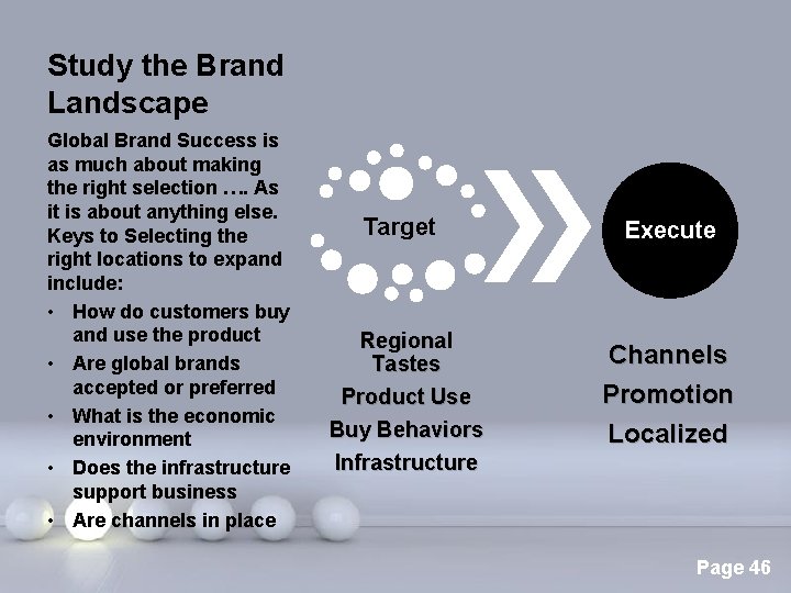 Study the Brand Landscape Global Brand Success is as much about making the right