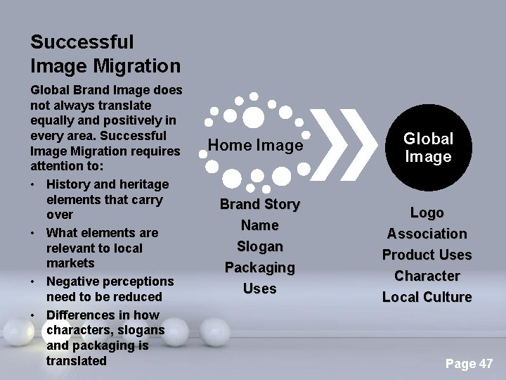 Successful Image Migration Global Brand Image does not always translate equally and positively in