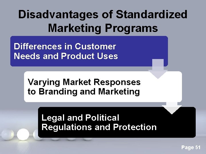 Disadvantages of Standardized Marketing Programs Differences in Customer Needs and Product Uses Varying Market