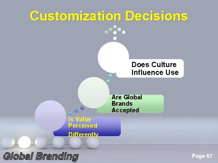 Customization Decisions Does Culture Influence Use Are Global Brands Accepted Is Value Perceived Differently