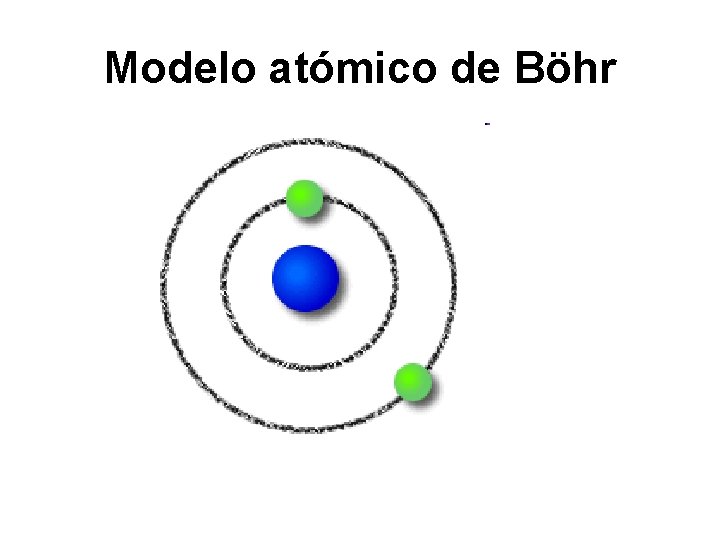 Modelo atómico de Böhr 