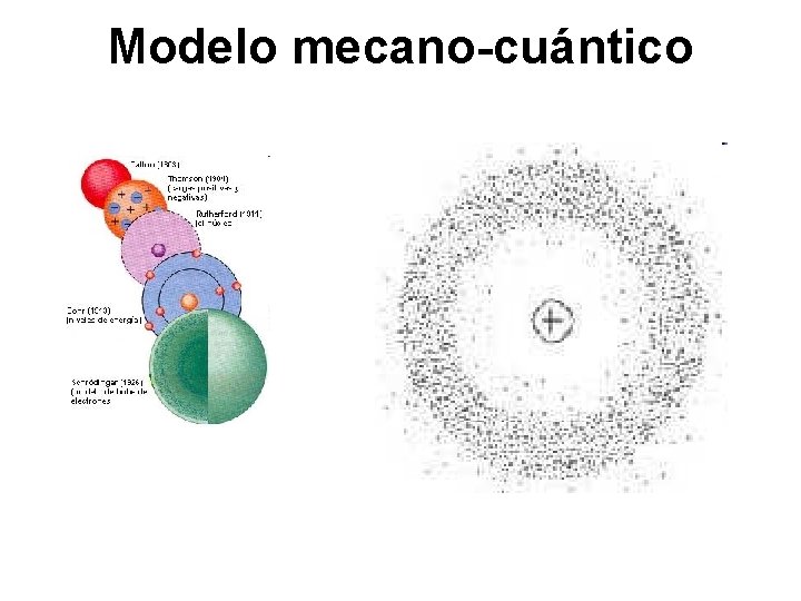 Modelo mecano-cuántico 