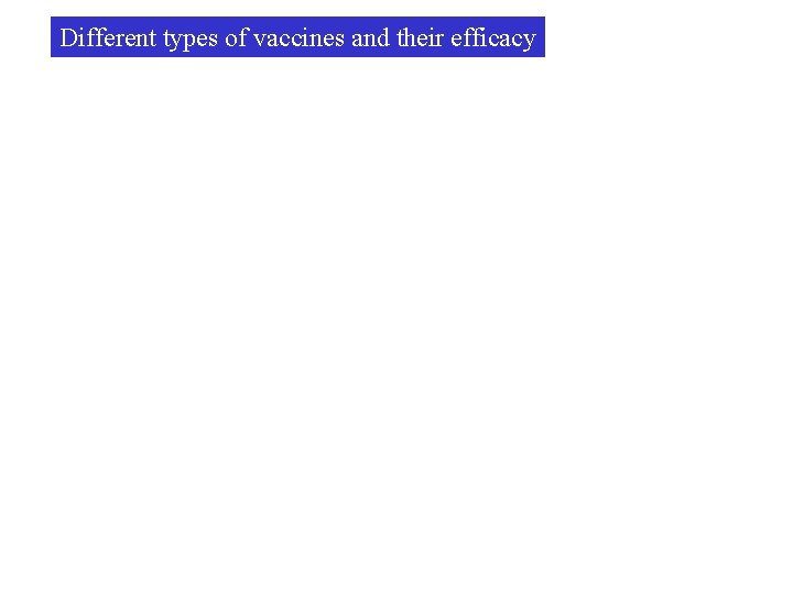 Different types of vaccines and their efficacy 