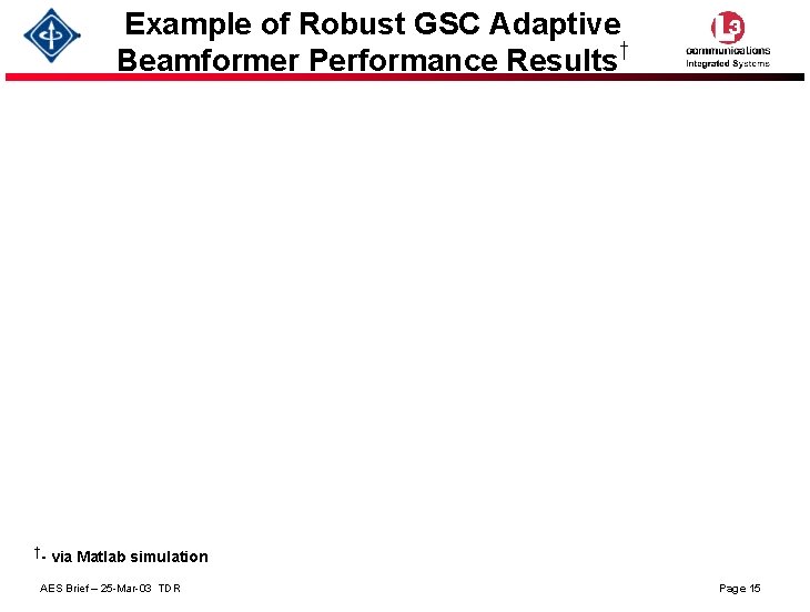 Example of Robust GSC Adaptive † Beamformer Performance Results †- via Matlab simulation AES