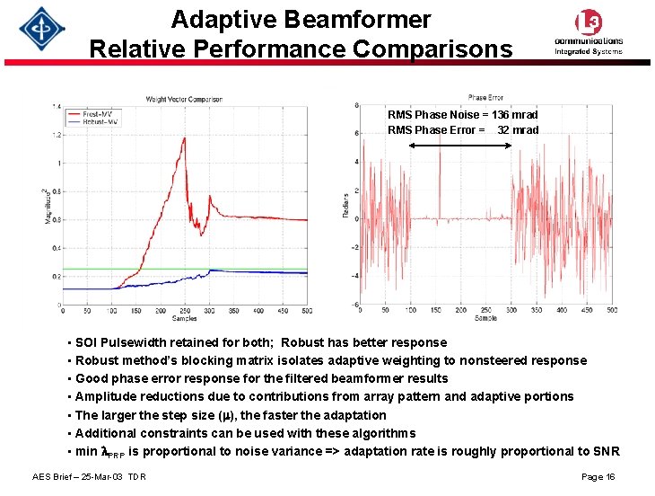 Adaptive Beamformer Relative Performance Comparisons RMS Phase Noise = 136 mrad RMS Phase Error Adaptive Beamformer Relative Performance Comparisons RMS Phase Noise = 136 mrad RMS Phase Error
