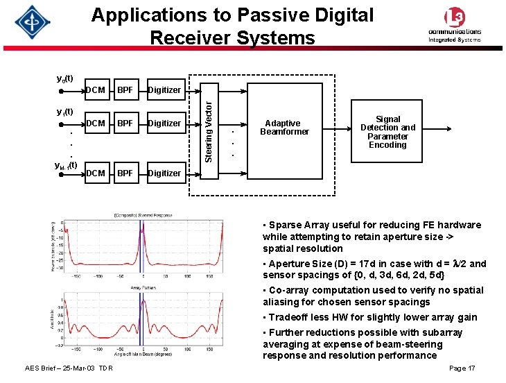 Applications to Passive Digital Receiver Systems DCM BPF Digitizer y 1(t) . . . Applications to Passive Digital Receiver Systems DCM BPF Digitizer y 1(t) . . .