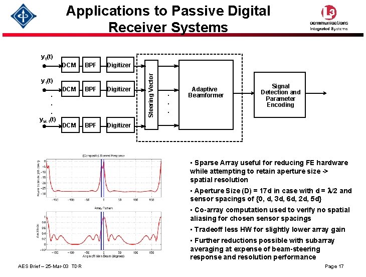 Applications to Passive Digital Receiver Systems DCM BPF Digitizer y 1(t) . . .