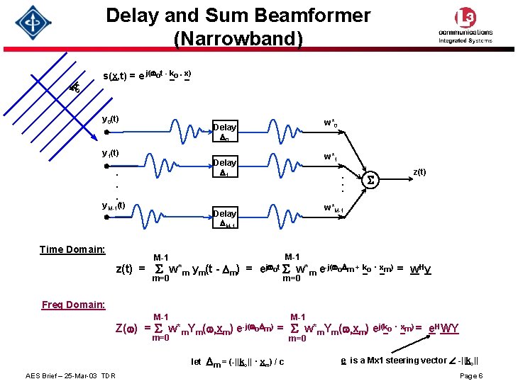 Delay and Sum Beamformer (Narrowband) s(x, t) = e j(wot - ko. x) ko