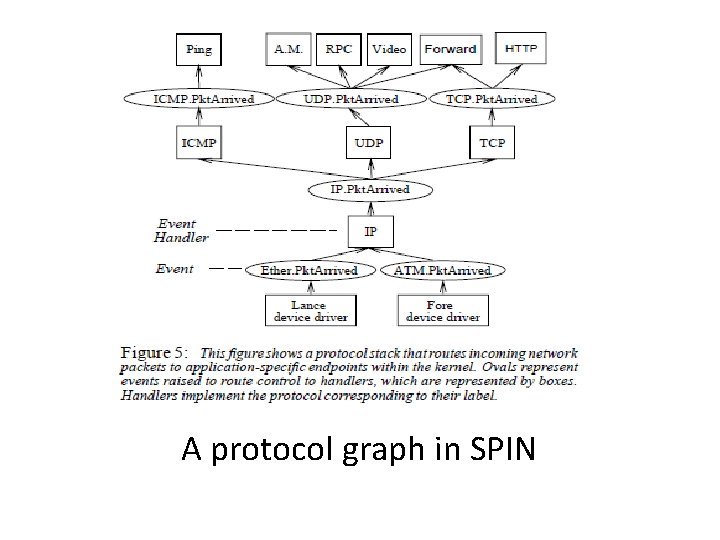 A protocol graph in SPIN 