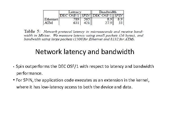 Network latency and bandwidth Spin outperforms the DEC OSF/1 with respect to latency and