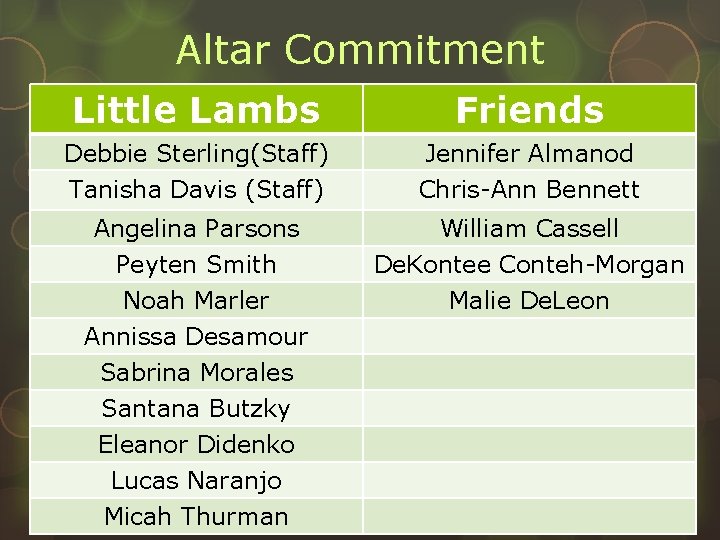 Altar Commitment Little Lambs Friends Debbie Sterling(Staff) Tanisha Davis (Staff) Jennifer Almanod Chris-Ann Bennett