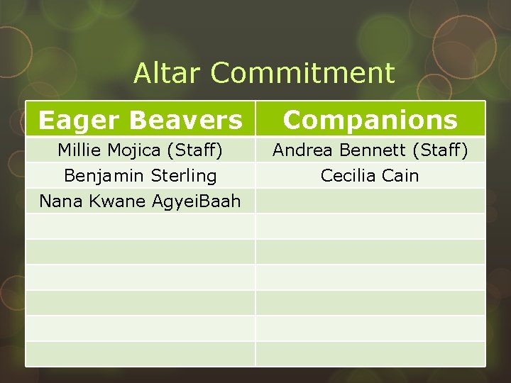 Altar Commitment Eager Beavers Companions Millie Mojica (Staff) Benjamin Sterling Nana Kwane Agyei. Baah