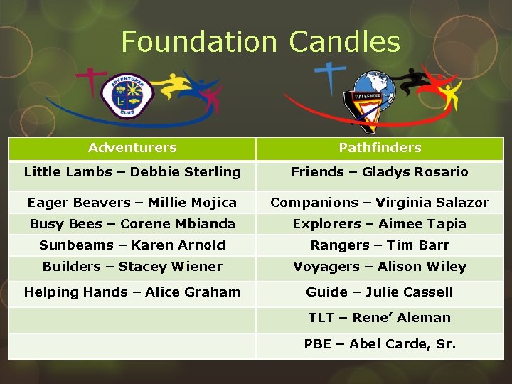 Foundation Candles Adventurers Pathfinders Little Lambs – Debbie Sterling Friends – Gladys Rosario Eager