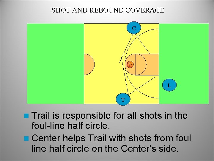 SHOT AND REBOUND COVERAGE C L T n Trail is responsible for all shots