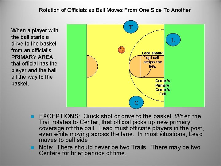 Rotation of Officials as Ball Moves From One Side To Another When a player