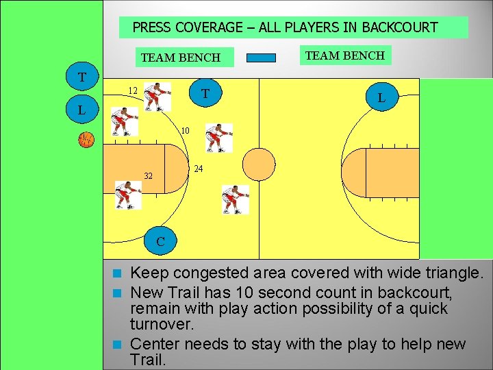 PRESS COVERAGE – ALL PLAYERS IN BACKCOURT TEAM BENCH T 12 T L L