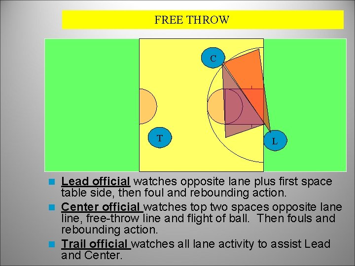 FREE THROW C T L Lead official watches opposite lane plus first space table