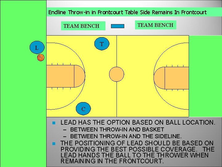 Endline Throw-in in Frontcourt Table Side Remains In Frontcourt TEAM BENCH T L C