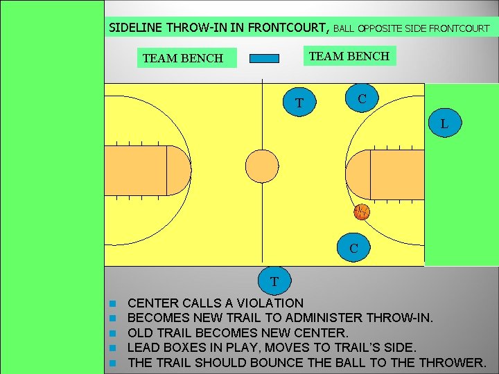 SIDELINE THROW-IN IN FRONTCOURT, BALL OPPOSITE SIDE FRONTCOURT TEAM BENCH T C L C