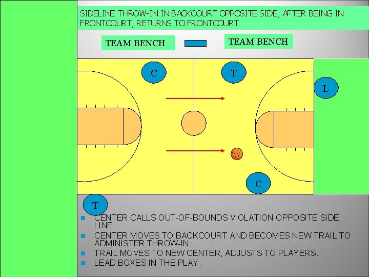 SIDELINE THROW-IN IN BACKCOURT OPPOSITE SIDE, AFTER BEING IN FRONTCOURT, RETURNS TO FRONTCOURT TEAM