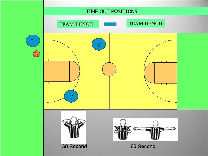 TIME OUT POSITIONS TEAM BENCH L T C 30 Second 60 Second 