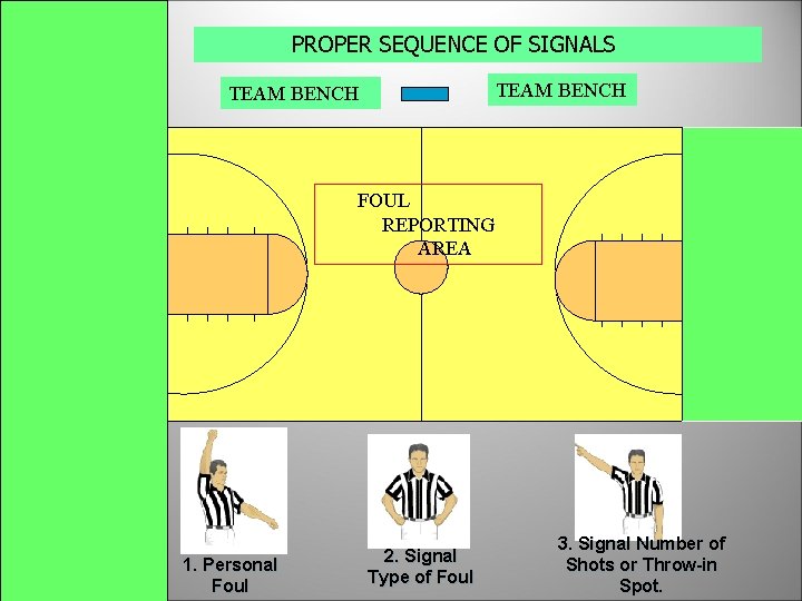 PROPER SEQUENCE OF SIGNALS TEAM BENCH FOUL REPORTING AREA 1. Personal Foul 2. Signal