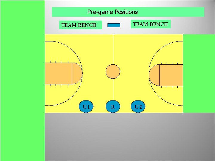 Pre-game Positions TEAM BENCH U 1 R U 2 